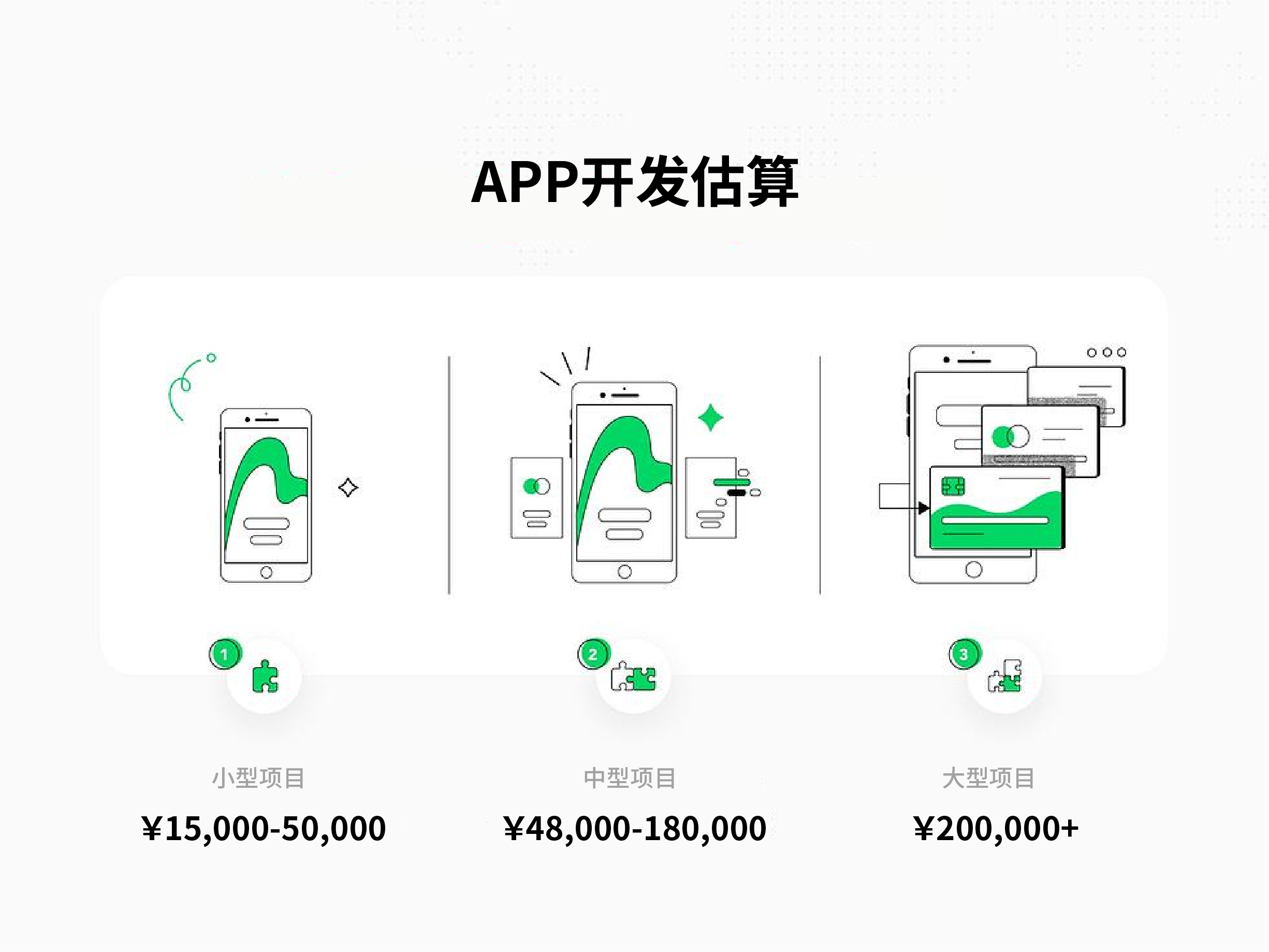 安菲云的 APP 开发成本估算